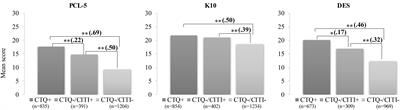 Beyond abuse and neglect: validation of the childhood interpersonal trauma inventory in a community sample of adults